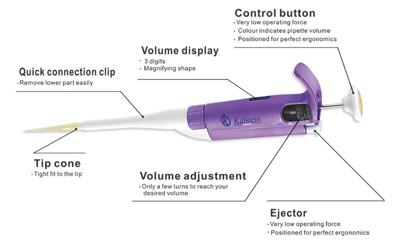 Practical Use of YR03732-1 Fluid Handling Pipettes in Laboratories