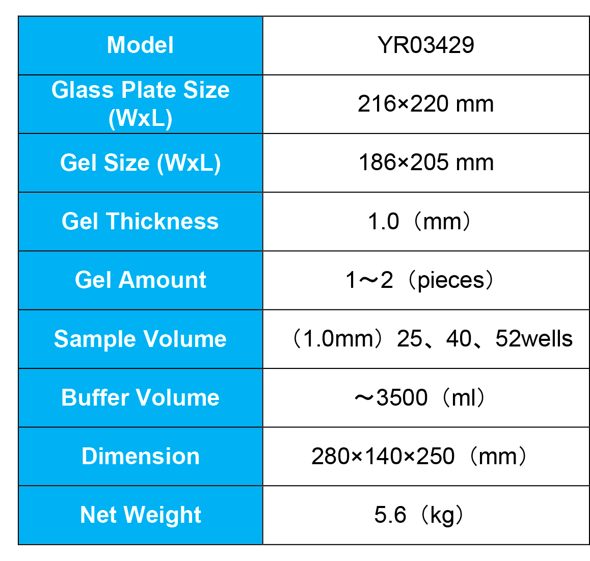 The Fascinating World of Electrophoresis by Kalstein