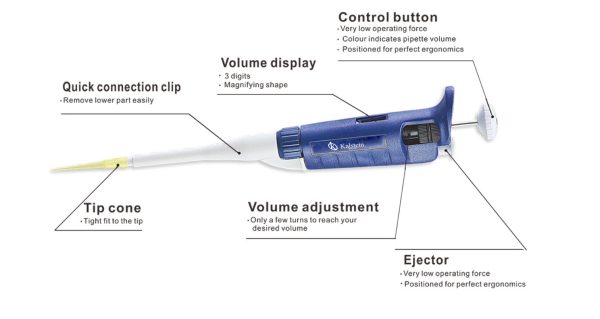  Innovation, Economy, and Precision to Boost Your Scientific Research